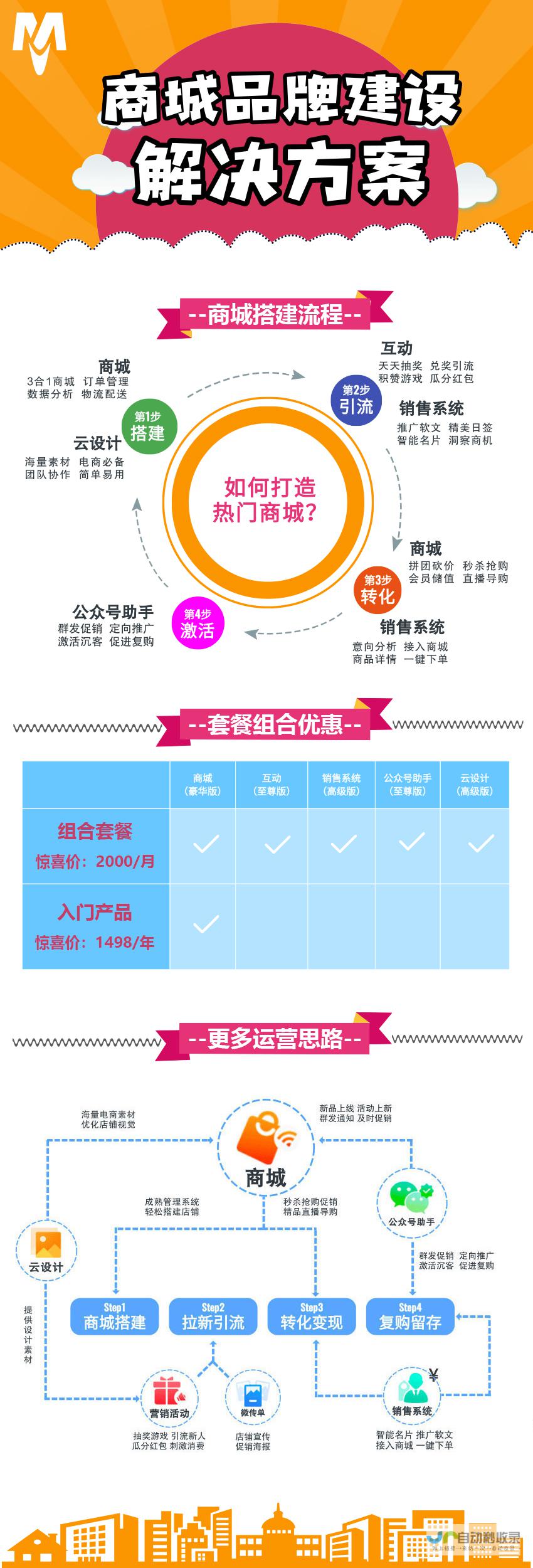 商城建设方案及流程